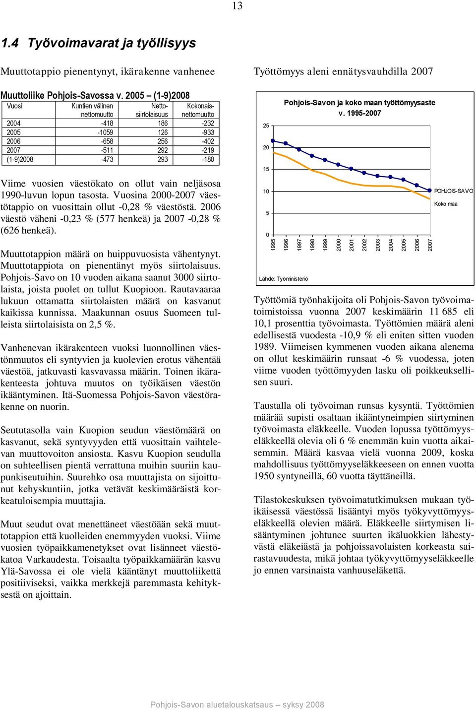 neljäsosa 990-luvun lopun tasosta. Vuosina 2000- väestötappio on vuosittain ollut -0,28 väestöstä. 2006 väestö väheni -0,23 (577 henkeä) ja -0,28 (626 henkeä).