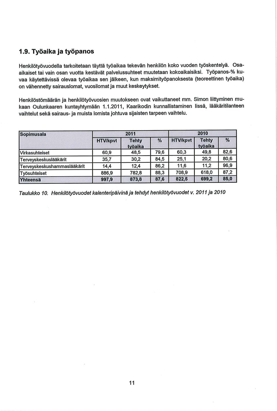 Henkilöstömäärän ja henkilötyövuosien muutokseen ovat vaikuttaneet mm. Simon liittyminen mukaan Oulunkaaren kuntayhtymään 1.