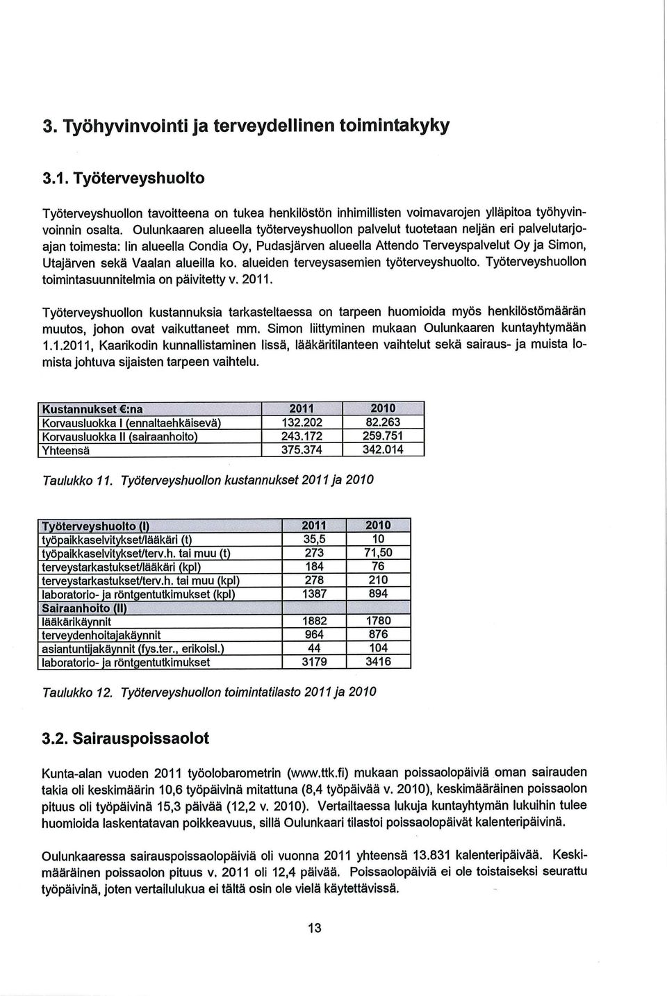 alueilla ko. alueiden terveysasemien työterveyshuolto. Työterveyshuollon toimintasuunnitelmia on päivitetty v. 2011.