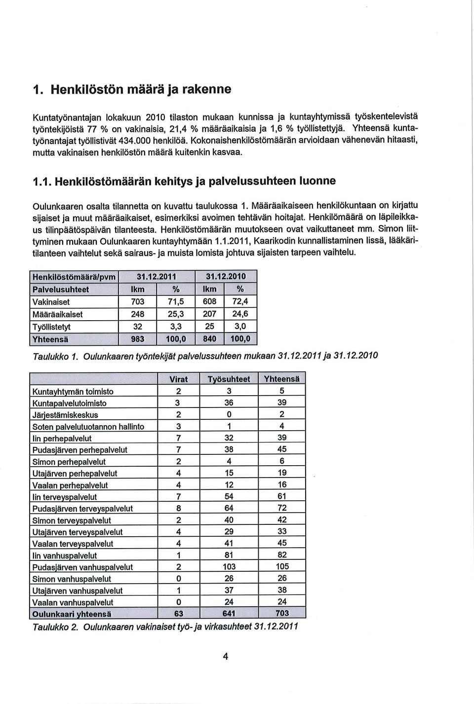 1. Henkilöstömäärän kehitys ja palvelussuhteen luonne Oulunkaaren osalta tilannetta on kuvattu taulukossa 1.