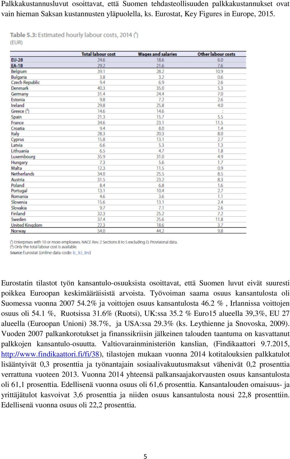 2% ja voittojen osuus kansantulosta 46.2 %, Irlannissa voittojen osuus oli 54.1 %, Ruotsissa 31.6% (Ruotsi), UK:ssa 35.2 % Euro15 alueella 39,3%, EU 27 alueella (Euroopan Unioni) 38.7%, ja USA:ssa 29.