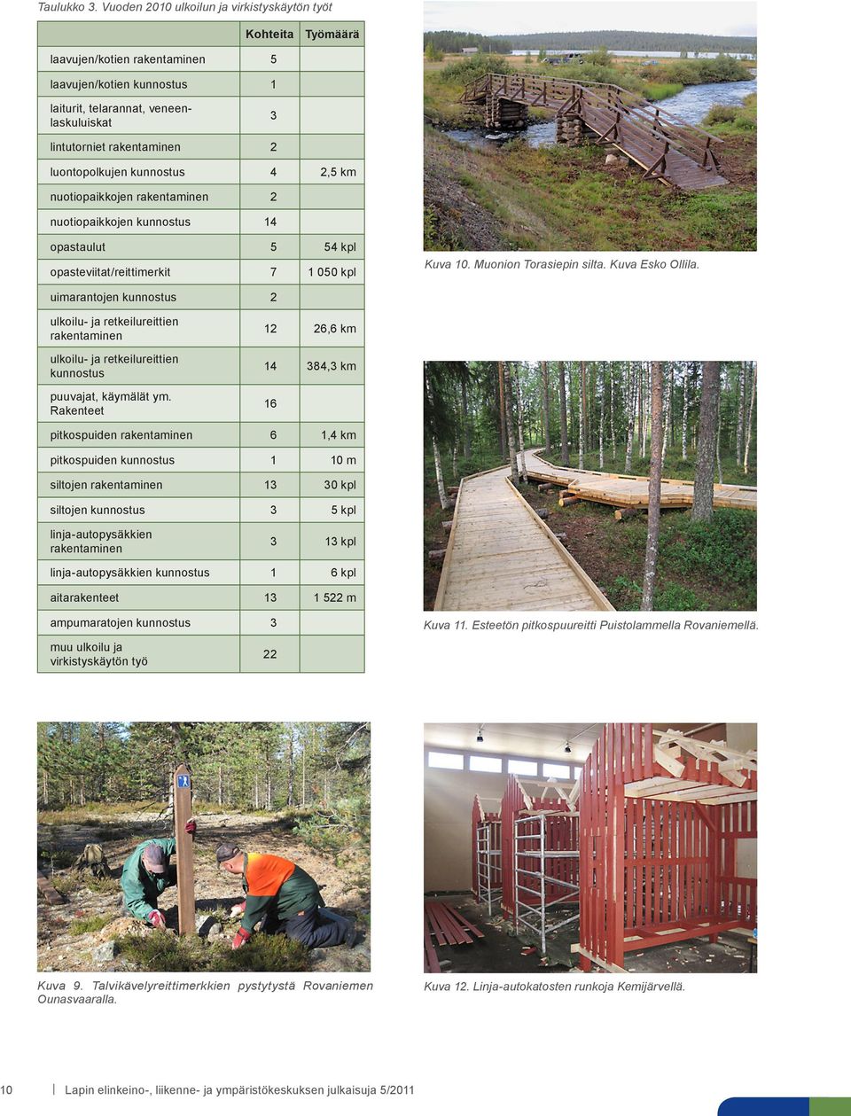 luontopolkujen kunnostus 4 2,5 km nuotiopaikkojen rakentaminen 2 nuotiopaikkojen kunnostus 14 opastaulut 5 54 kpl opasteviitat/reittimerkit 7 1 050 kpl Kuva 10. Muonion Torasiepin silta.