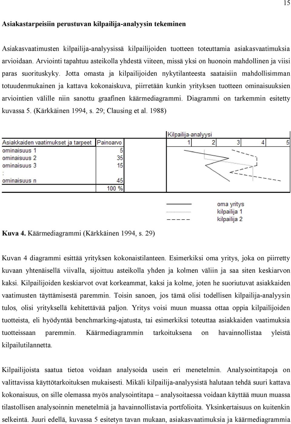 Jotta omasta ja kilpailijoiden nykytilanteesta saataisiin mahdollisimman totuudenmukainen ja kattava kokonaiskuva, piirretään kunkin yrityksen tuotteen ominaisuuksien arviointien välille niin sanottu