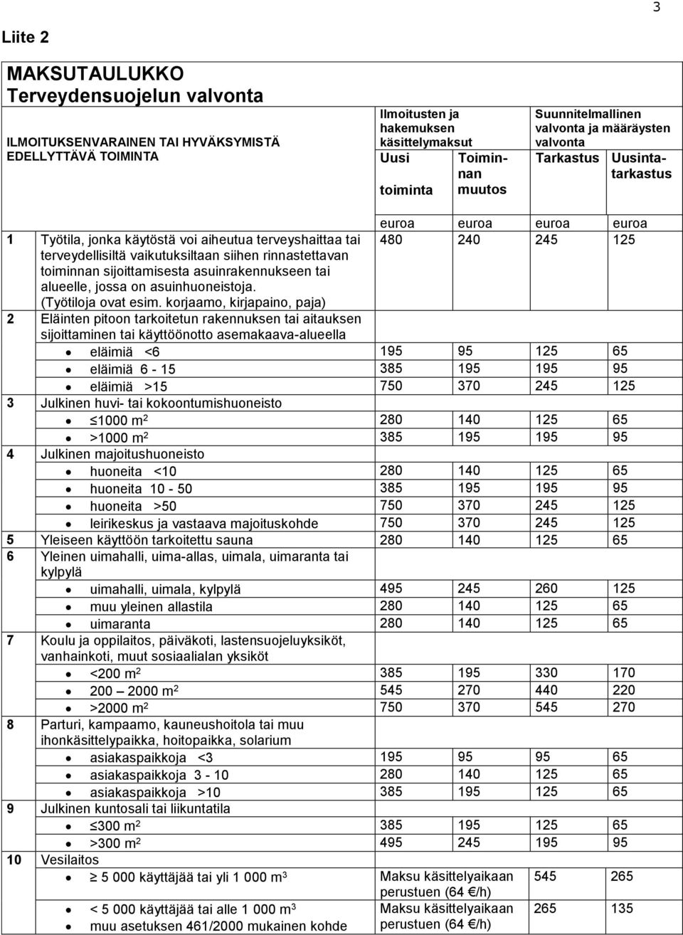 asuinrakennukseen tai alueelle, jossa on asuinhuoneistoja. (Työtiloja ovat esim.