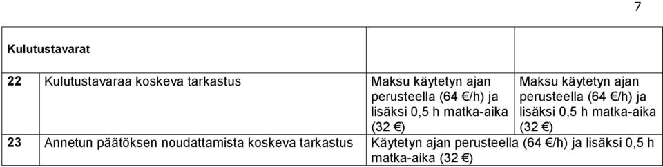 ajan 23 Annetun päätöksen noudattamista