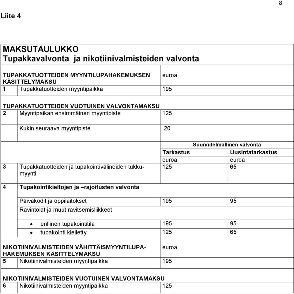 euroa euroa 125 65 4 Tupakointikieltojen ja rajoitusten valvonta Päiväkodit ja oppilaitokset 195 95 Ravintolat ja muut ravitsemisliikkeet erillinen tupakointitila 195 95 tupakointi kielletty 125 65