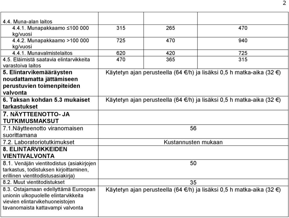 Näytteenotto viranomaisen 56 suorittamana 7.2. Laboratoriotutkimukset Kustannusten mukaan 8. ELINTARVIKKEIDEN VIENTIVALVONTA 8.1.