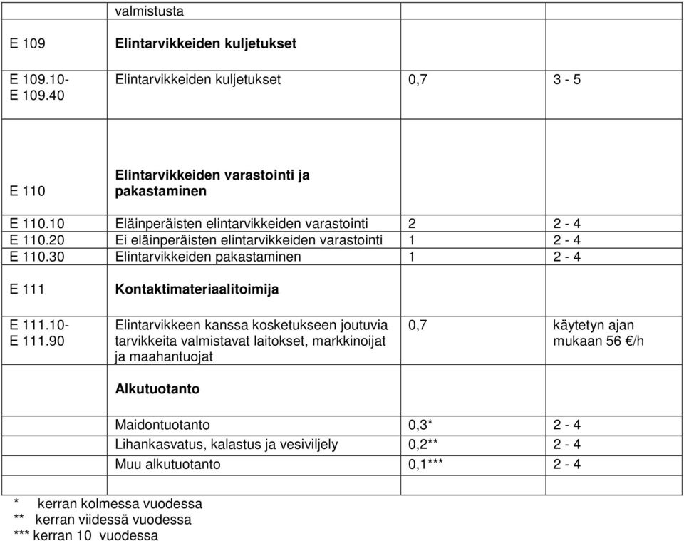 10- E 111.