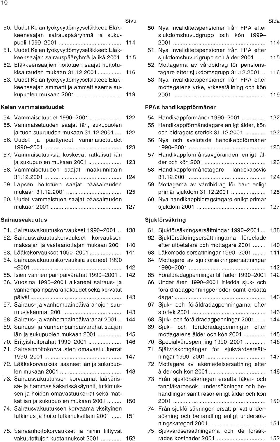 .. 119 Kelan vammaisetuudet 54. Vammaisetuudet 1990 2001... 122 55. Vammaisetuuden saajat iän, sukupuolen ja tuen suuruuden mukaan 31.12.2001... 122 56. Uudet ja päättyneet vammaisetuudet 1990 2001.