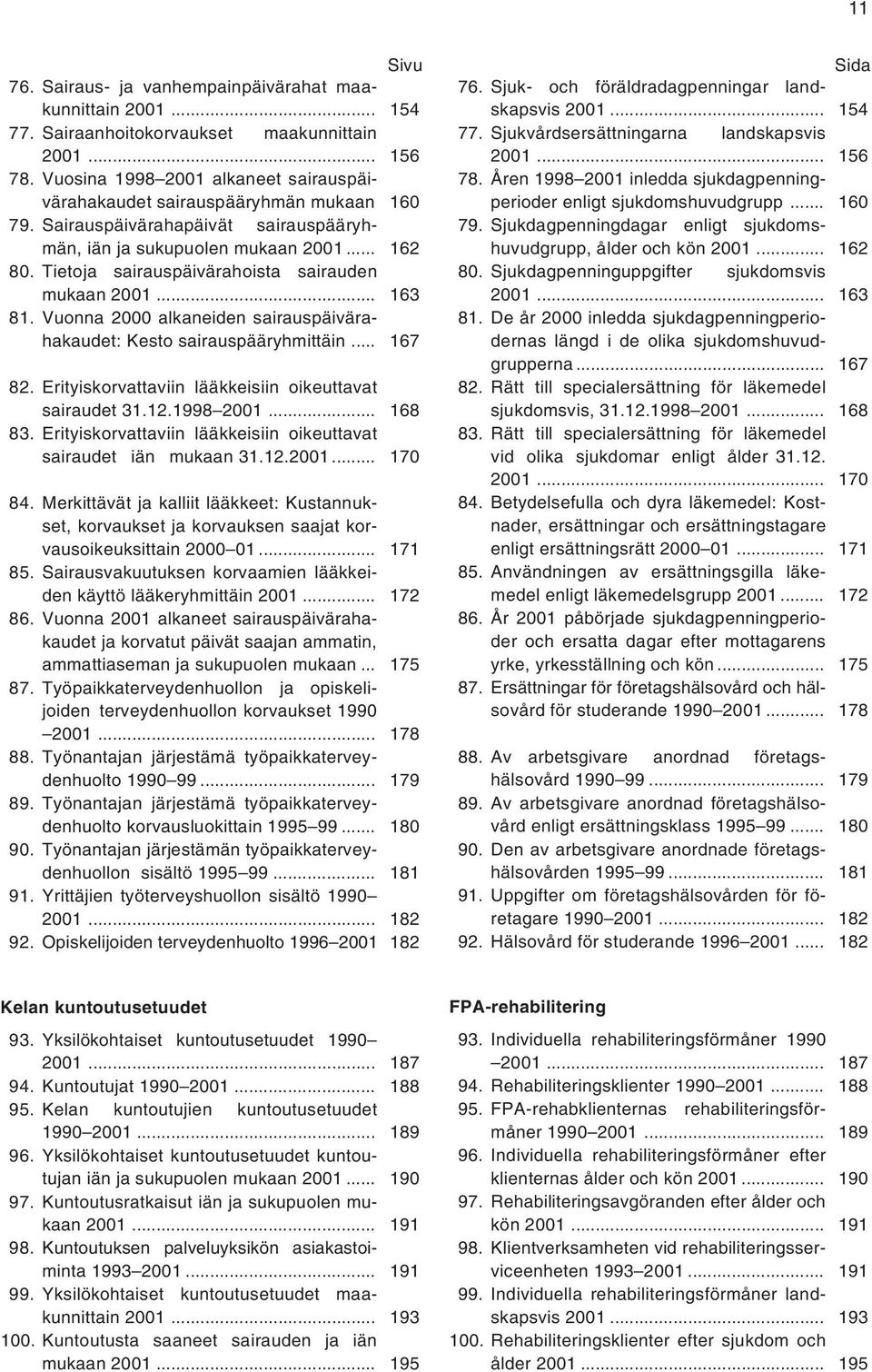 Tietoja sairauspäivärahoista sairauden mukaan 2001... 163 81. Vuonna 2000 alkaneiden sairauspäivärahakaudet: Kesto sairauspääryhmittäin... 167 82.