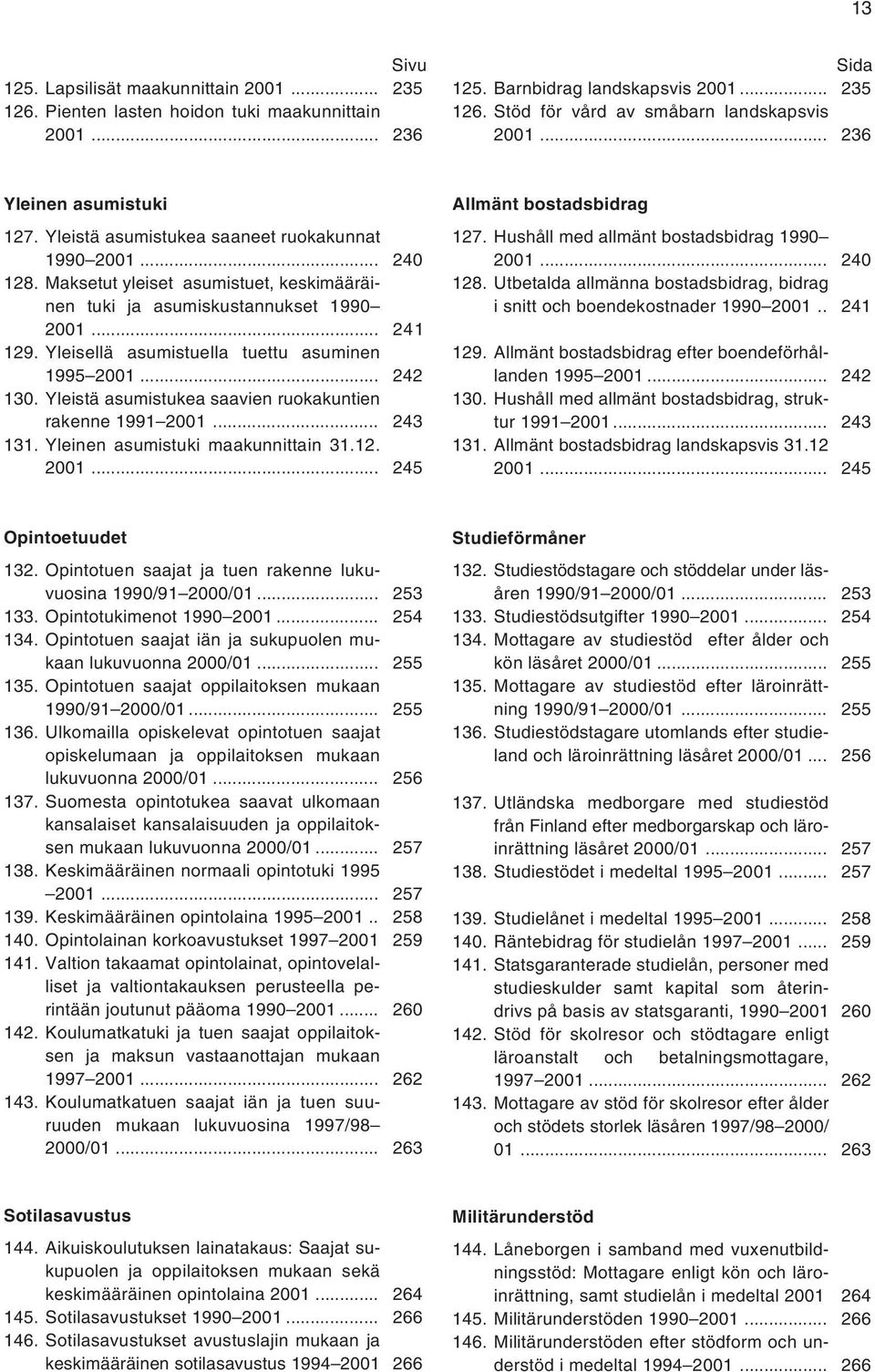 Yleisellä asumistuella tuettu asuminen 1995 2001... 242 130. Yleistä asumistukea saavien ruokakuntien rakenne 1991 2001... 243 131. Yleinen asumistuki maakunnittain 31.12. 2001... 245 Allmänt bostadsbidrag 127.