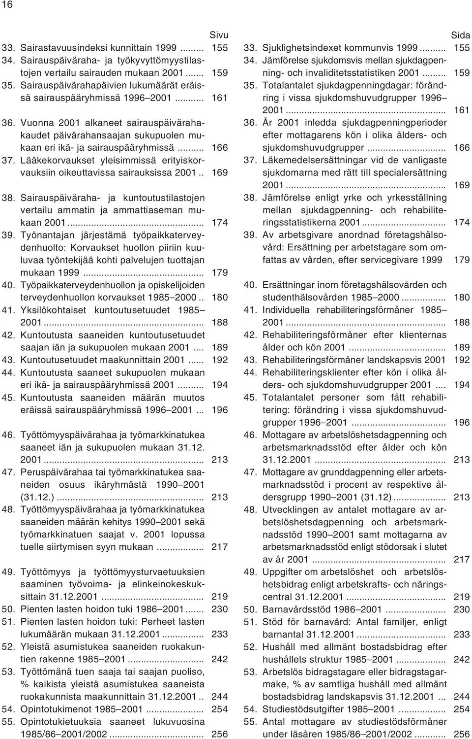 .. 166 37. Lääkekorvaukset yleisimmissä erityiskorvauksiin oikeuttavissa sairauksissa 2001.. 169 38. Sairauspäiväraha- ja kuntoutustilastojen vertailu ammatin ja ammattiaseman mukaan 2001... 174 39.