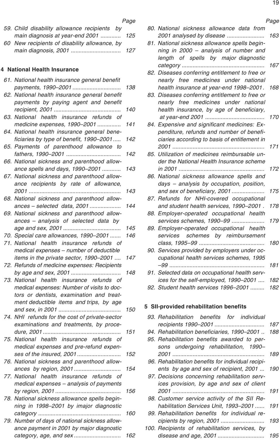 National health insurance refunds of medicine expenses, 1990 2001... 141 64. National health insurance general beneficiaries by type of benefit, 1990 2001... 142 65.