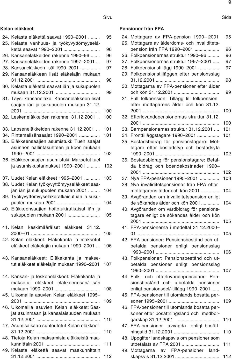 12.2001... 99 31. Täysi kansaneläke: Kansaneläkkeen lisät saajan iän ja sukupuolen mukaan 31.12. 2001... 100 32. Leskeneläkkeiden rakenne 31.12.2001.. 100 33. Lapseneläkkeiden rakenne 31.12.2001... 101 34.