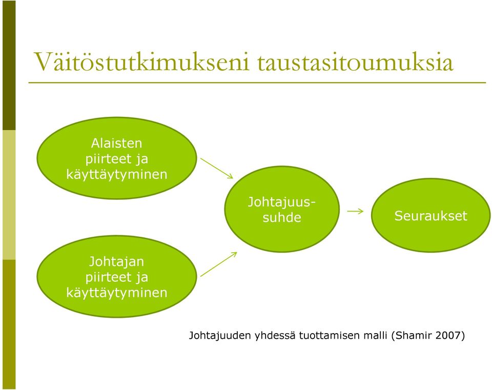 Seuraukset Johtajan piirteet ja käyttäytyminen