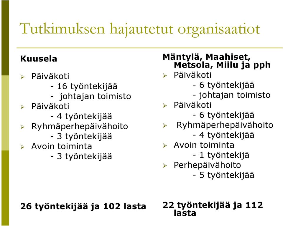 ja pph Päiväkoti - 6 työntekijää - johtajan toimisto Päiväkoti - 6 työntekijää Ryhmäperhepäivähoito - 4
