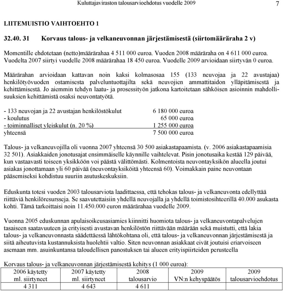 Vuodelta 2007 siirtyi vuodelle määrärahaa 18 450 euroa. Vuodelle arvioidaan siirtyvän 0 euroa.