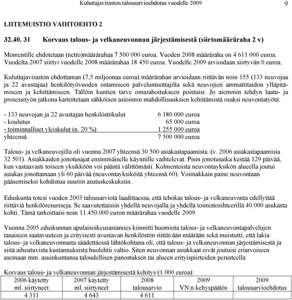 Vuodelta 2007 siirtyi vuodelle määrärahaa 18 450 euroa. Vuodelle arvioidaan siirtyvän 0 euroa.