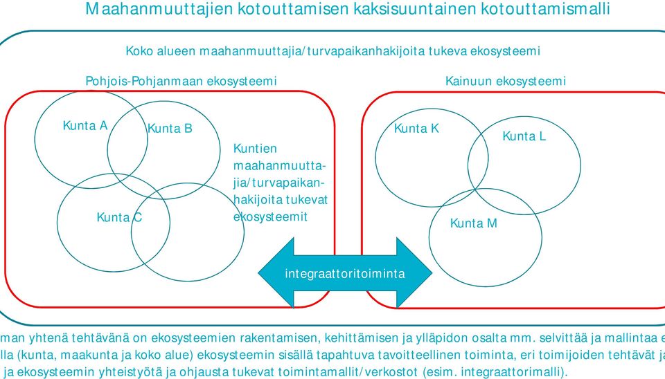 yhtenä tehtävänä on ekosysteemien rakentamisen, kehittämisen ja ylläpidon osalta mm.