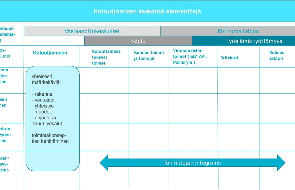 Viranomaisten toimet ( ELY, AVI, Poliisi ym.