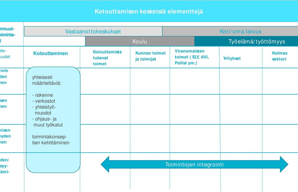 Viranomaisten toimet ( ELY, AVI, Poliisi ym.