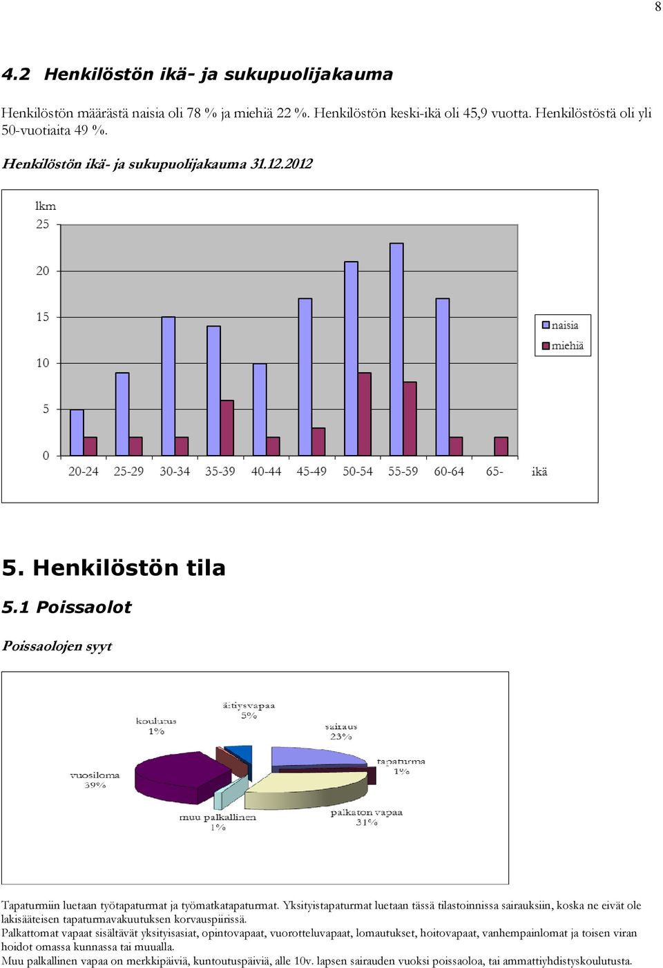 Yksityistapaturmat luetaan tässä tilastoinnissa sairauksiin, koska ne eivät ole lakisääteisen tapaturmavakuutuksen korvauspiirissä.