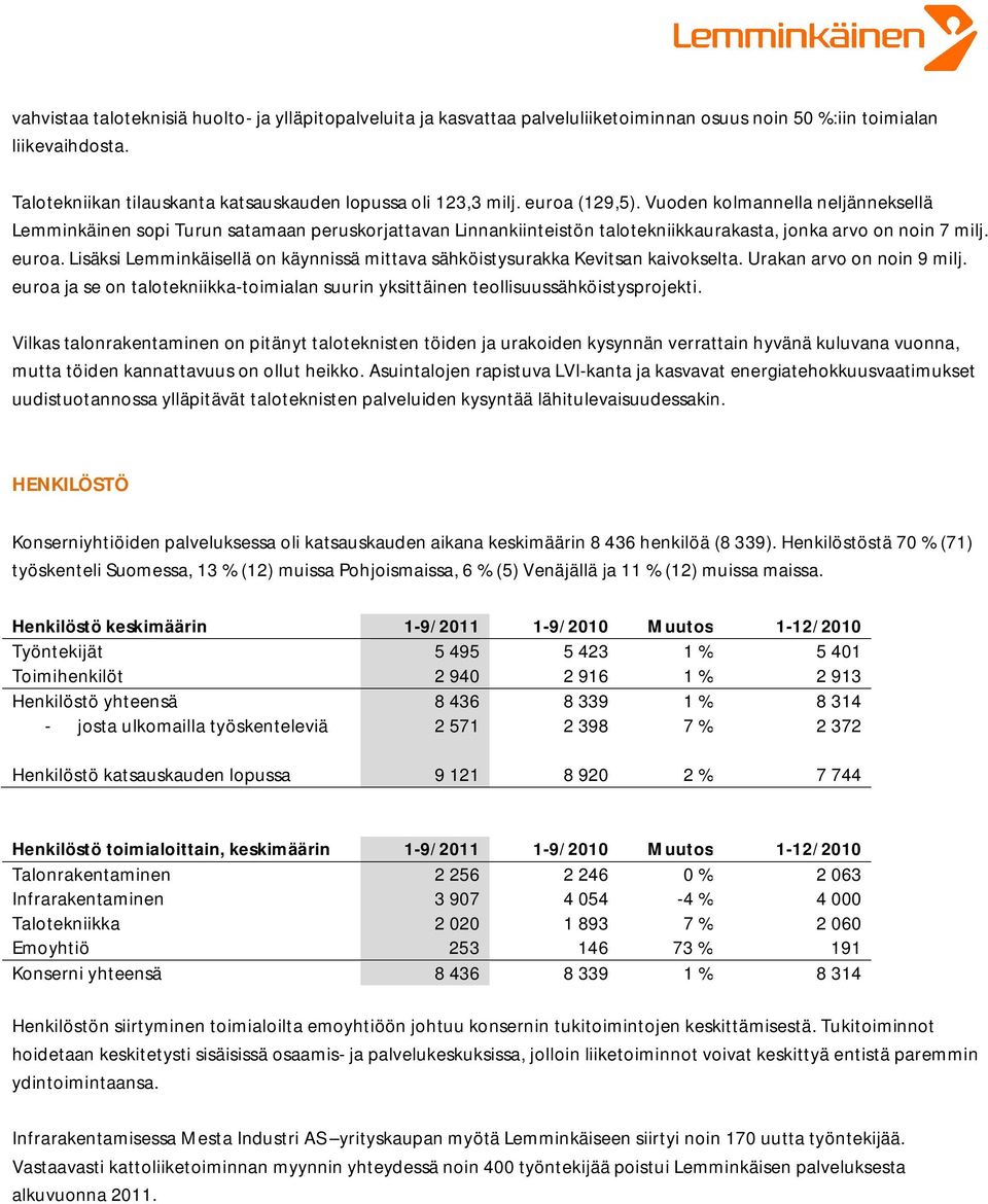 Lisäksi Lemminkäisellä on käynnissä mittava sähköistysurakka Kevitsan kaivokselta. Urakan arvo on noin 9 milj. euroa ja se on talotekniikka-toimialan suurin yksittäinen teollisuussähköistysprojekti.