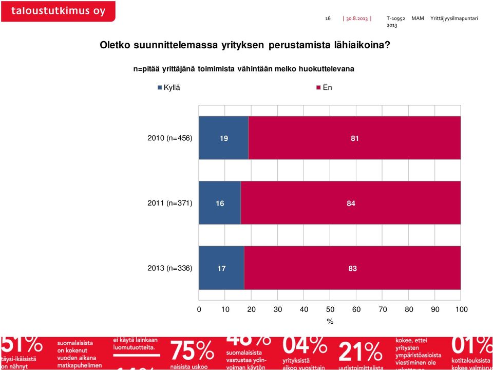 suunnittelemassa yrityksen perustamista lähiaikoina?