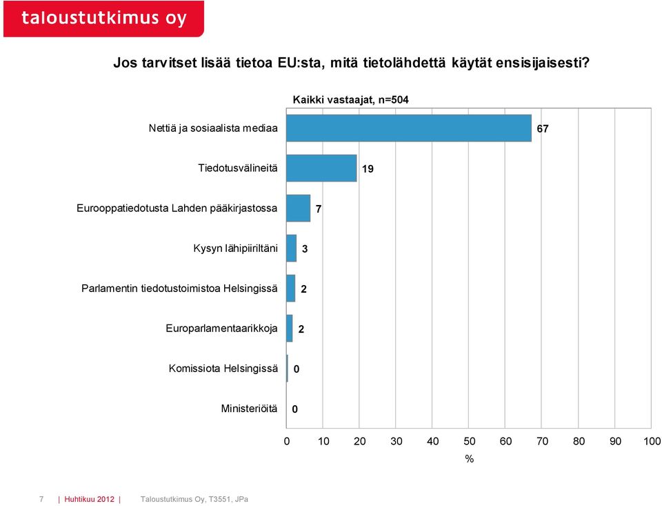 Lahden pääkirjastossa Kysyn lähipiiriltäni 3 Parlamentin tiedotustoimistoa Helsingissä