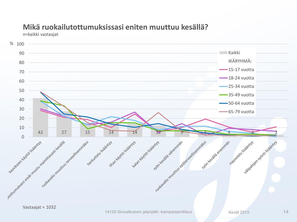 4 7 5 4 4 9 6 4 3 IKÄRYHMÄ: 5-7 vuotta 8-4 vuotta 5-34