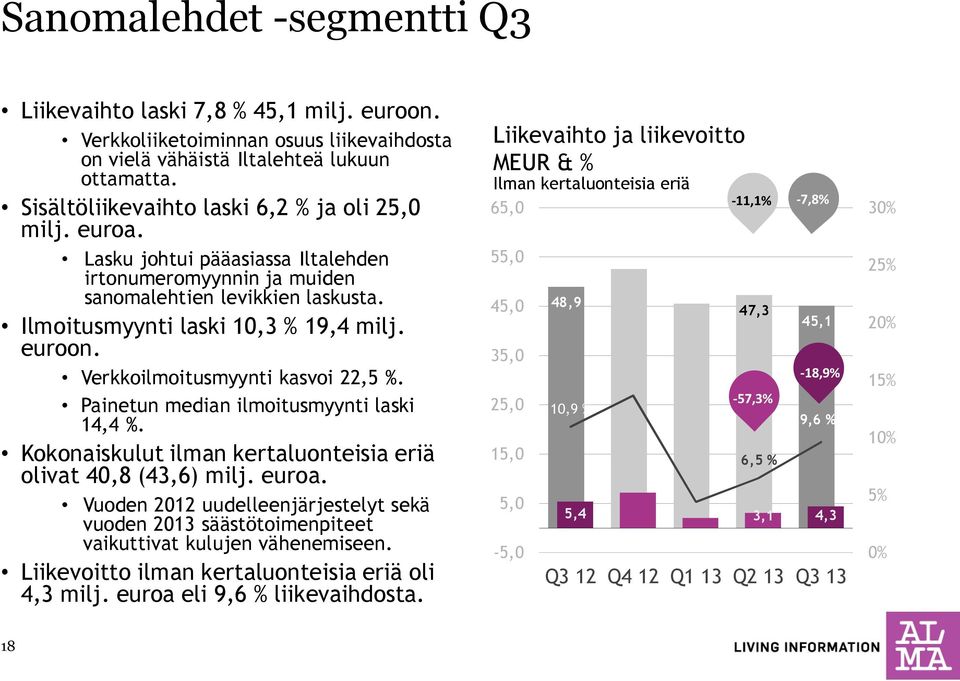 Verkkoilmoitusmyynti kasvoi 22,5 %. Painetun median ilmoitusmyynti laski 14,4 %. Kokonaiskulut ilman kertaluonteisia eriä olivat 40,8 (43,6) milj. euroa.