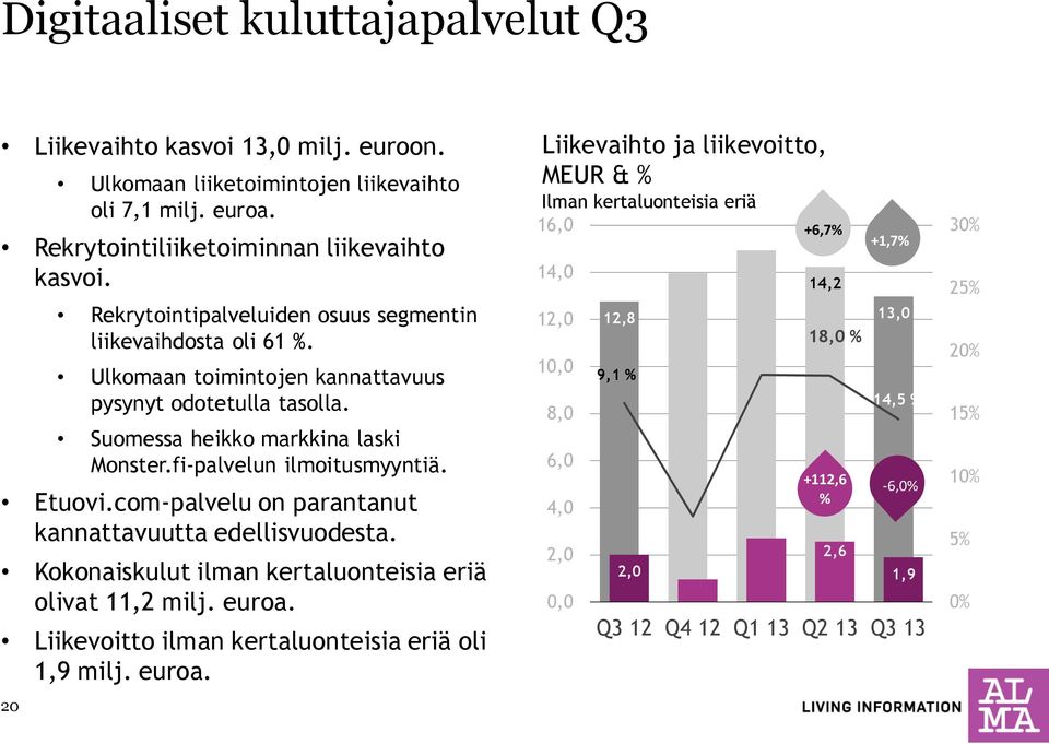 Etuovi.com-palvelu on parantanut kannattavuutta edellisvuodesta. Kokonaiskulut ilman kertaluonteisia eriä olivat 11,2 milj. euroa.