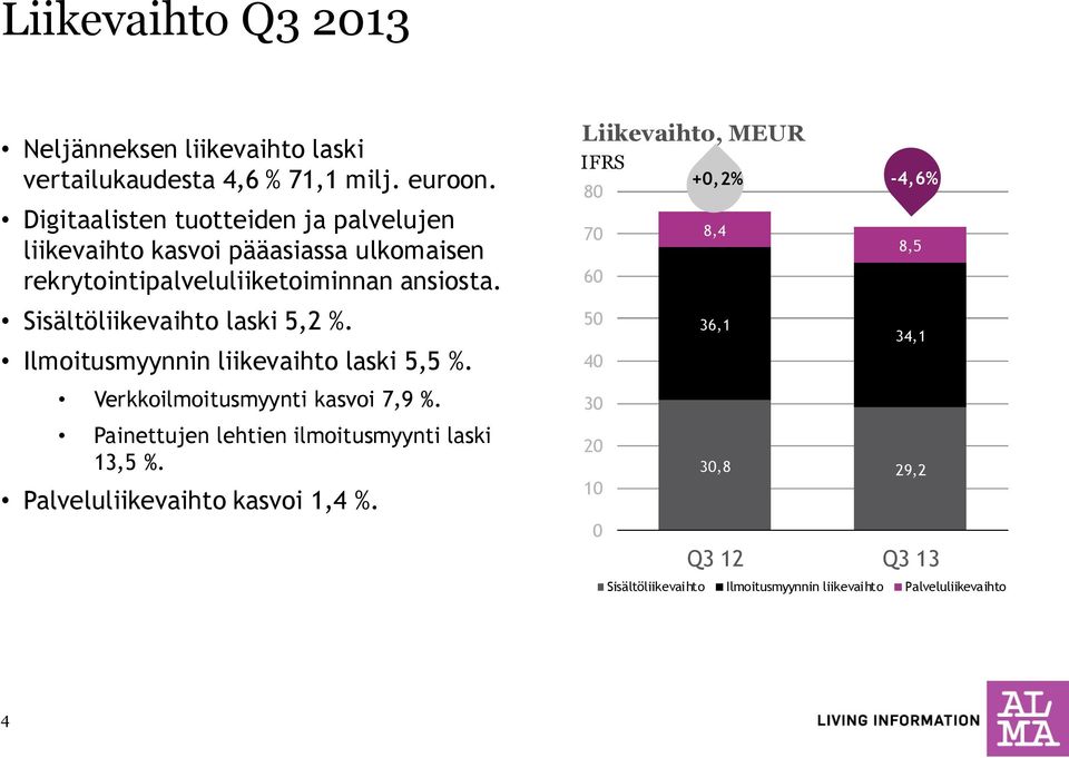 Liikevaihto, MEUR IFRS 80 70 60 +0,2% -4,6% 8,4 8,5 Sisältöliikevaihto laski 5,2 %. Ilmoitusmyynnin liikevaihto laski 5,5 %.