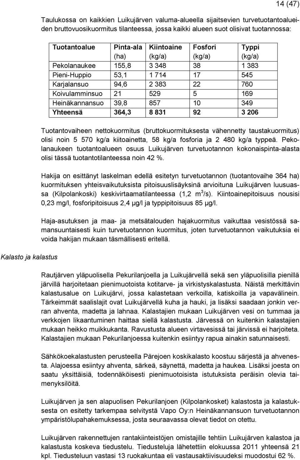 Heinäkannansuo 39,8 857 10 349 Yhteensä 364,3 8 831 92 3 206 Tuotantovaiheen nettokuormitus (bruttokuormituksesta vähennetty taustakuormitus) olisi noin 5 570 kg/a kiitoainetta, 58 kg/a fosforia ja 2