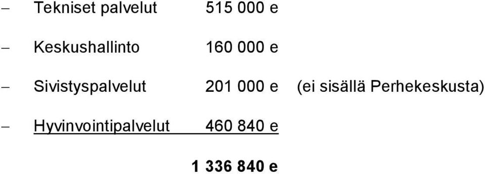 Sivistyspalvelut 201 000 e (ei