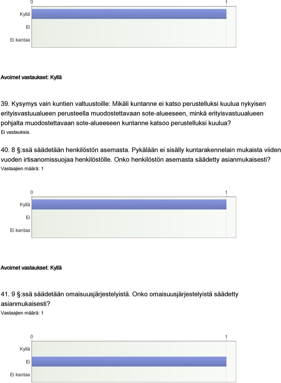 minkä erityisvastuualueen pohjalta muodostettavaan sote-alueeseen kuntanne katsoo perustelluksi kuulua? vastauksia. 40.