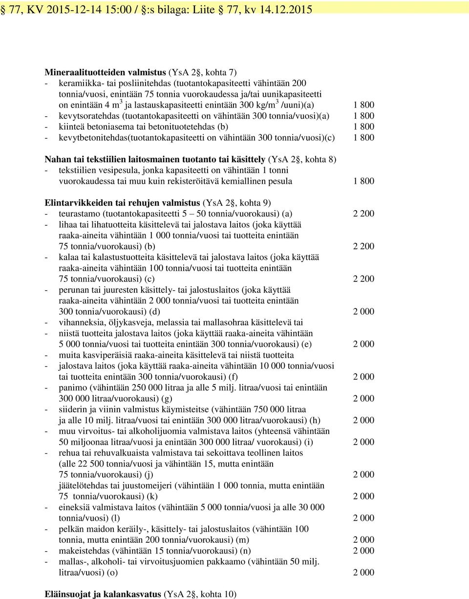 2015 Mineraalituotteiden valmistus (YsA 2, kohta 7) - keramiikka- tai posliinitehdas (tuotantokapasiteetti vähintään 200 tonnia/vuosi, enintään 75 tonnia vuorokaudessa ja/tai uunikapasiteetti on