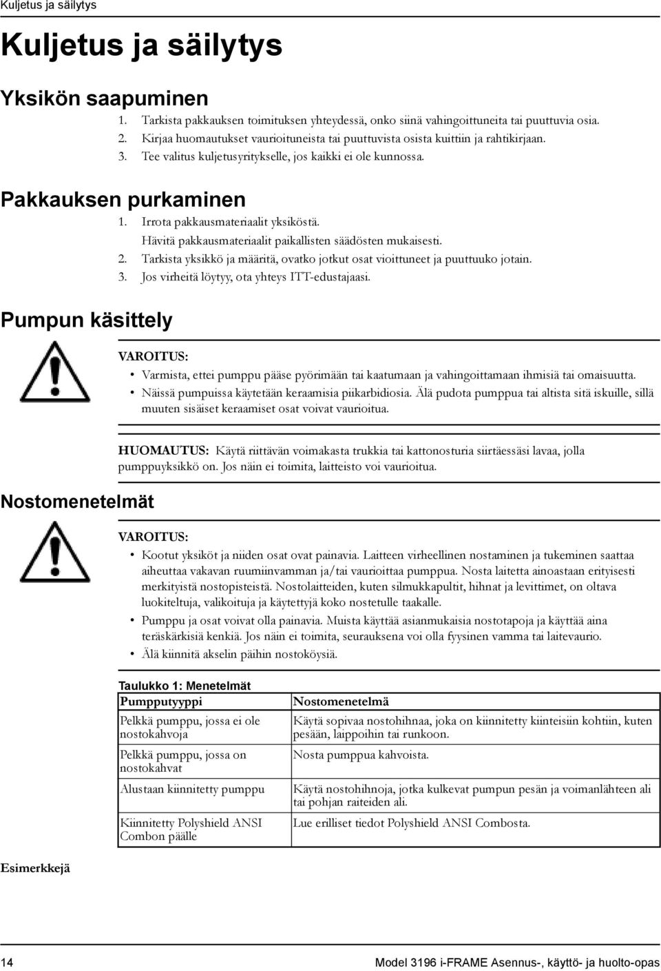 Irrota pakkausmateriaalit yksiköstä. Pumpun käsittely Hävitä pakkausmateriaalit paikallisten säädösten mukaisesti. 2. Tarkista yksikkö ja määritä, ovatko jotkut osat vioittuneet ja puuttuuko jotain.