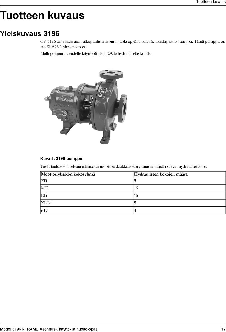 Malli pohjautuu viidelle käyttöpäälle ja 29:lle hydrauliselle koolle.