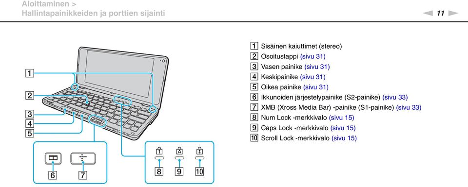 Ikkunoiden järjestelypainike (S2-painike) (sivu 33) G XMB (Xross Media Bar) -painike (S1-painike)