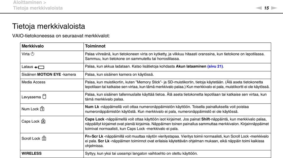 Sisäinen MOTIO EYE -kamera Media Access Levyasema um Lock Caps Lock Scroll Lock WIRELESS Palaa, kun sisäinen kamera on käytössä.