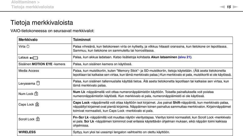 Sisäinen MOTIO EYE -kamera Media Access Levyasema um Lock Caps Lock Scroll Lock WIRELESS Palaa, kun sisäinen kamera on käytössä.