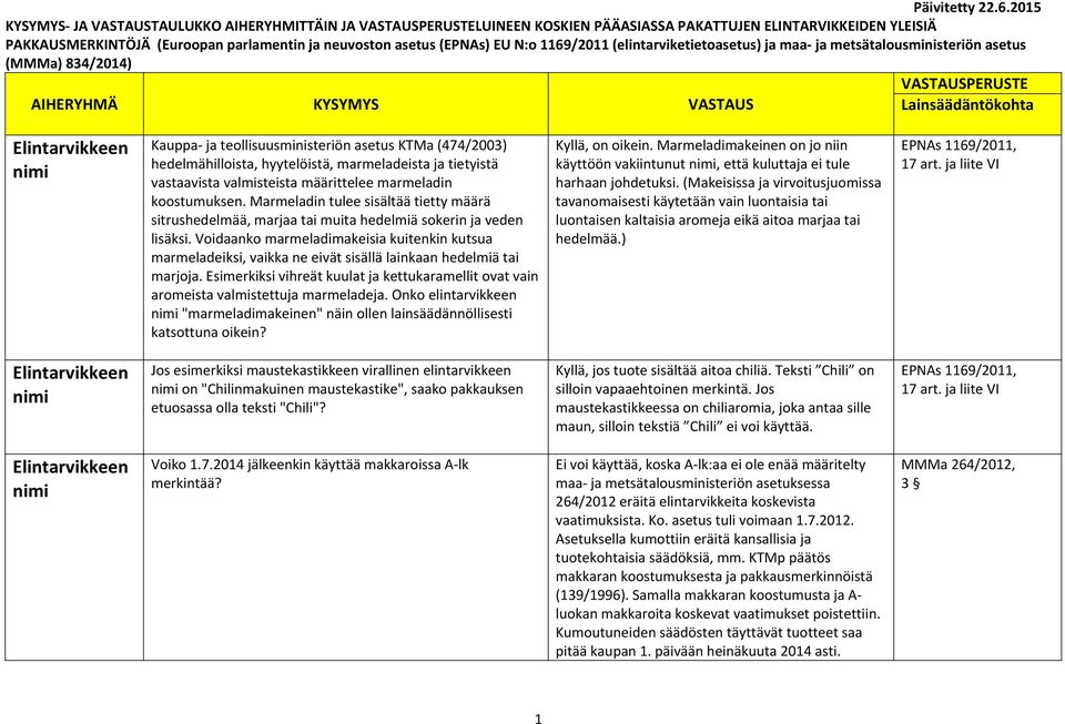 Voidaanko marmeladimakeisia kuitenkin kutsua marmeladeiksi, vaikka ne eivät sisällä lainkaan hedelmiä tai marjoja.