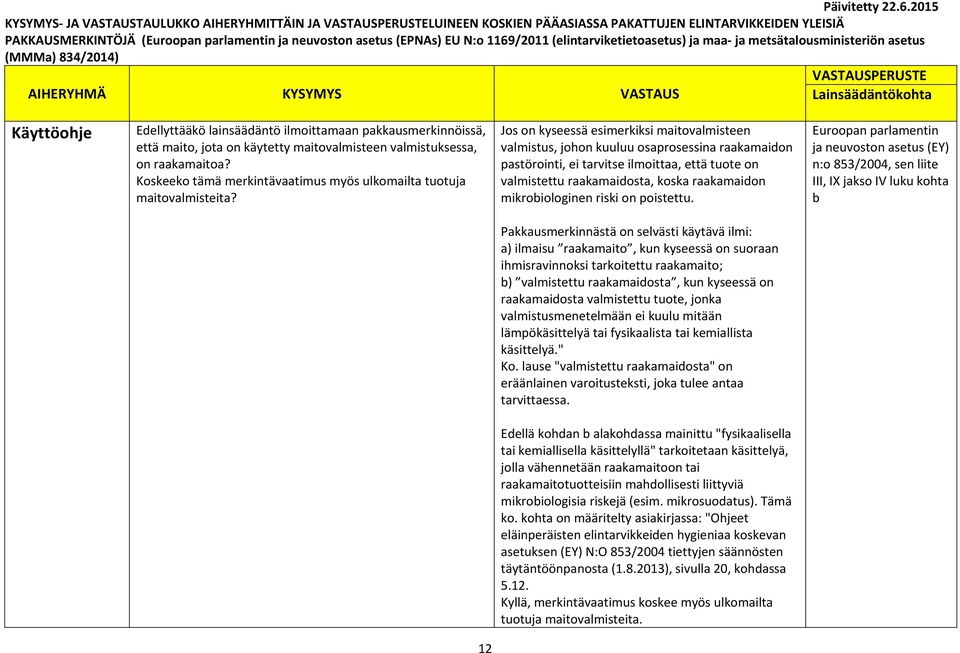 Jos on kyseessä esimerkiksi maitovalmisteen valmistus, johon kuuluu osaprosessina raakamaidon pastörointi, ei tarvitse ilmoittaa, että tuote on valmistettu raakamaidosta, koska raakamaidon