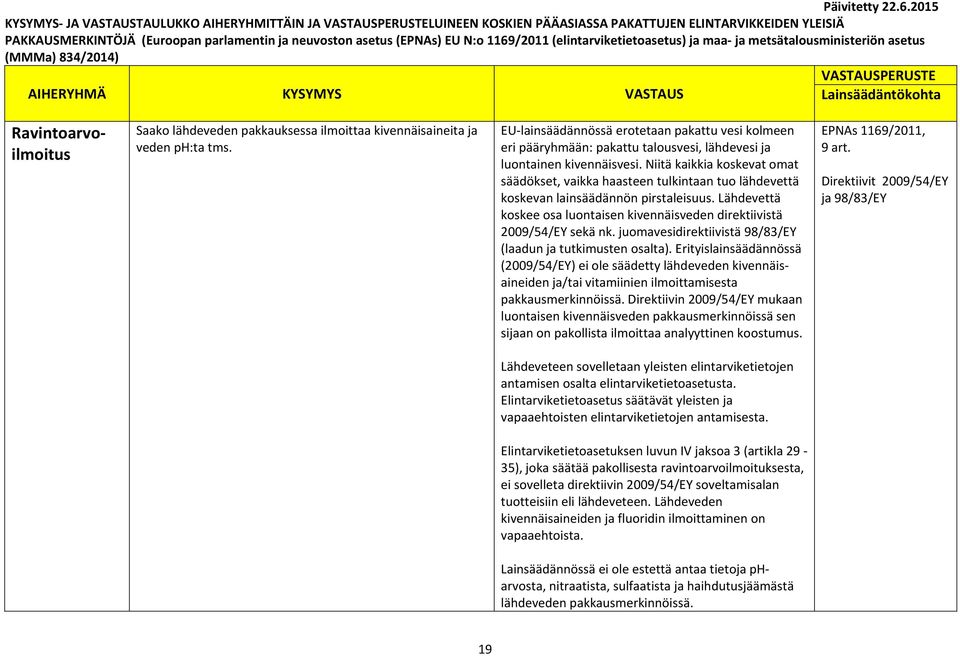 Niitä kaikkia koskevat omat säädökset, vaikka haasteen tulkintaan tuo lähdevettä koskevan lainsäädännön pirstaleisuus. Lähdevettä koskee osa luontaisen kivennäisveden direktiivistä 2009/54/EY sekä nk.