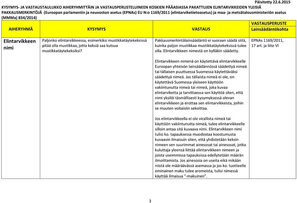 ja liite VI nimenä on käytettävä elintarvikkeelle Euroopan yhteisön lainsäädännössä säädettyä nimeä tai tällaisen puuttuessa Suomessa käytettäväksi säädettyä nimeä.