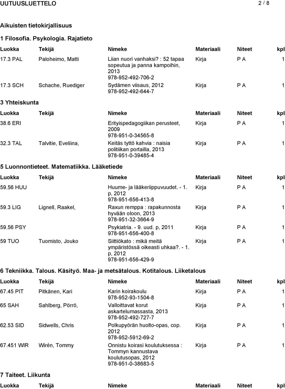 3 TAL Talvitie, Eveliina, Keitäs tyttö kahvia : naisia politiikan portailla, 978-951-0-39485-4 5 Luonnontieteet. Matematiikka. Lääketiede 59.56 HUU Huume- ja lääkeriippuvuudet. - 1.