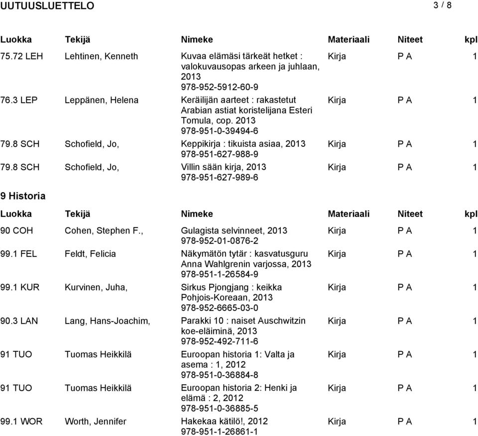 8 SCH Schofield, Jo, Villin sään kirja, 978-951-627-989-6 9 Historia 90 COH Cohen, Stephen F., Gulagista selvinneet, 978-952-01-0876-2 99.