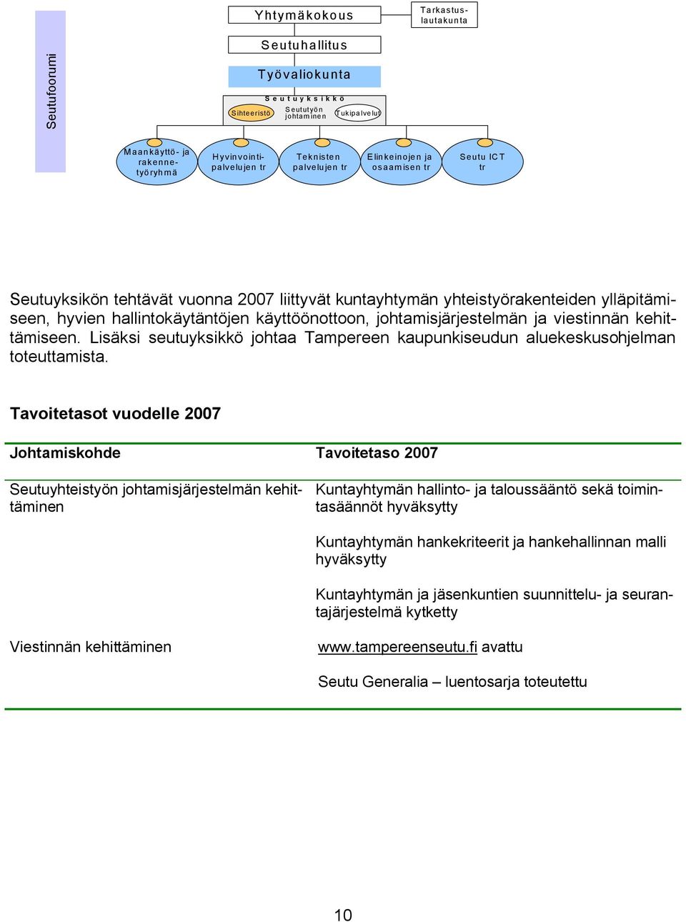 käyttöönottoon, johtamisjärjestelmän ja viestinnän kehittämiseen. Lisäksi seutuyksikkö johtaa Tampereen kaupunkiseudun aluekeskusohjelman toteuttamista.