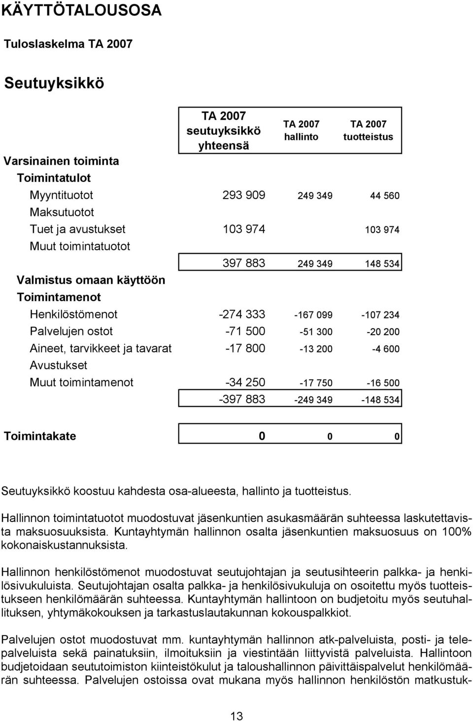 300 20 200 Aineet, tarvikkeet ja tavarat 17 800 13 200 4 600 Avustukset Muut toimintamenot 34 250 17 750 16 500 397 883 249 349 148 534 Toimintakate 0 0 0 Seutuyksikkö koostuu kahdesta osa alueesta,